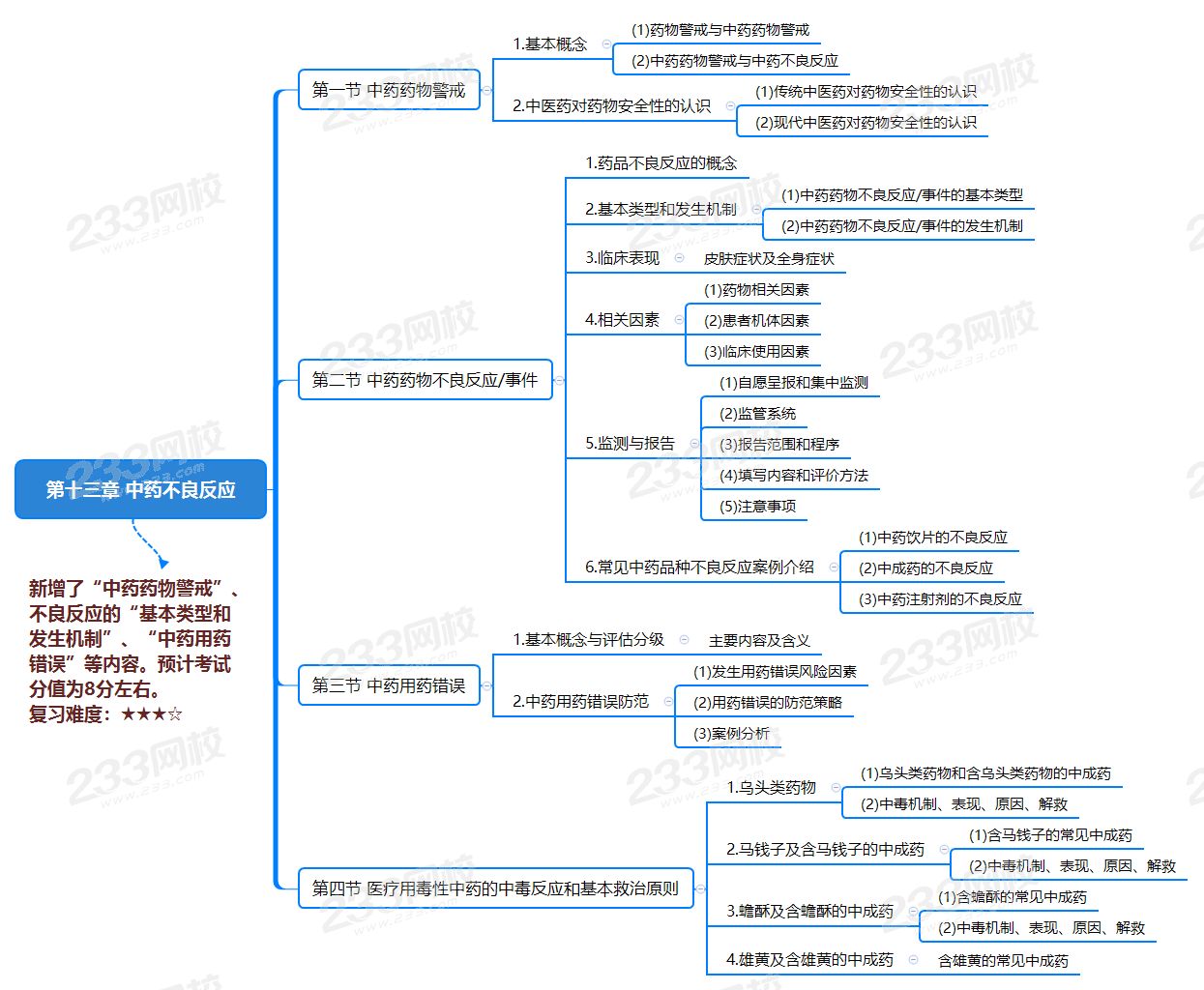 第十三章 中藥不良反應.png