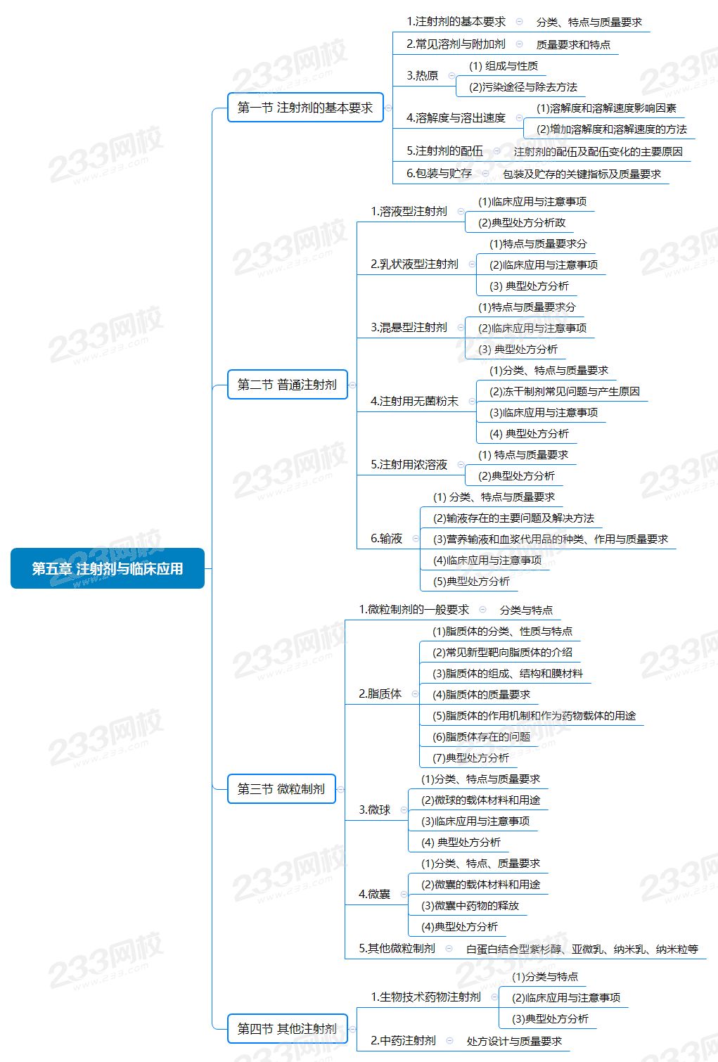 第五章 注射劑與臨床應(yīng)用.png