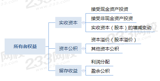 初級會計實務思維導圖