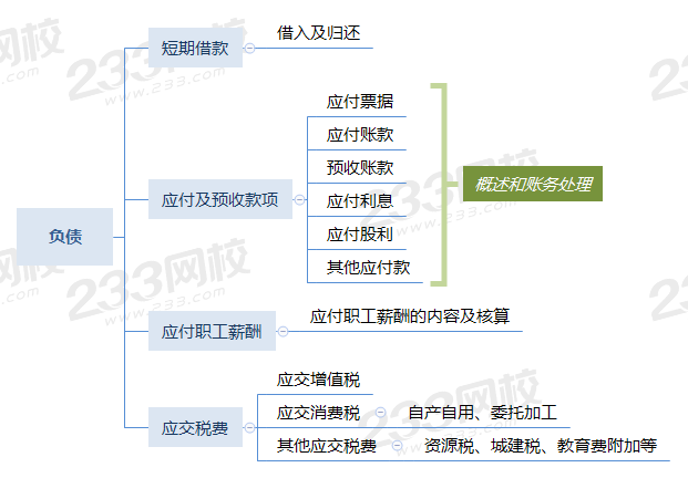 初級會計實務思維導圖