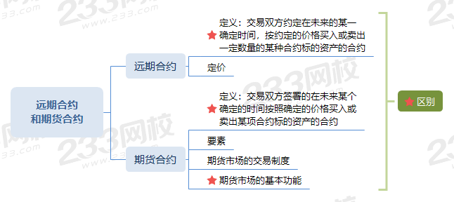 遠期合約和期貨合約.png