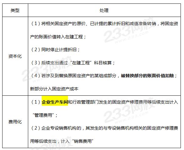 固定資產的后續支出.png