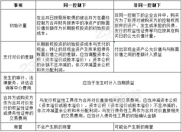 企業合并形成長期股權投資的初始計量.png