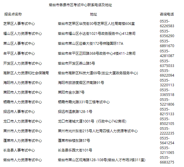煙臺市各縣市區考試中心聯系電話及地址.png