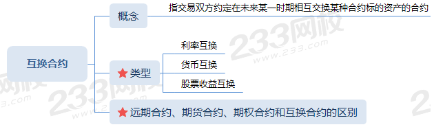 互換合約.png
