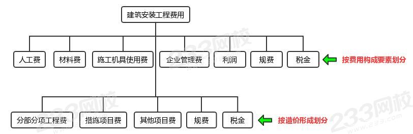 建筑安裝工程費.jpg