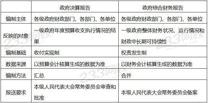 政府決算報告與政府綜合財務報告的主要區(qū)別