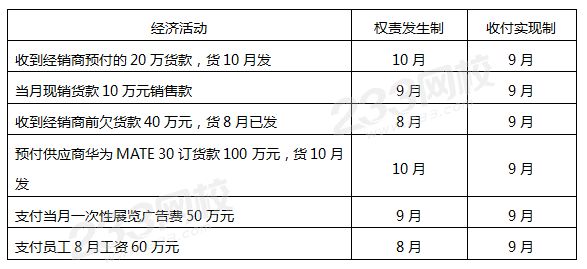 第一問的答案.png