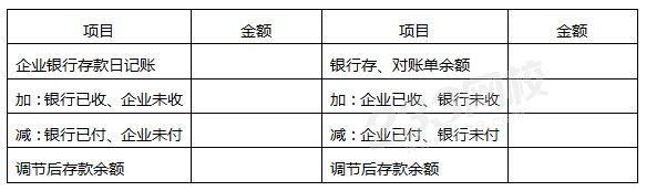 銀行存款余額調(diào)節(jié)表.png