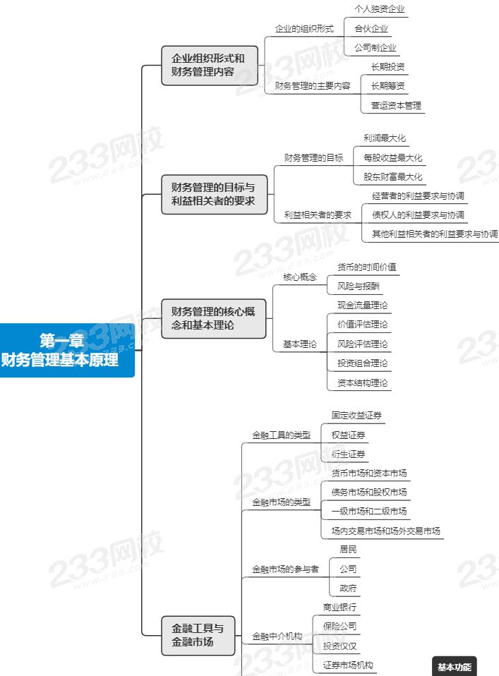 注會財管第一章思維導圖.png