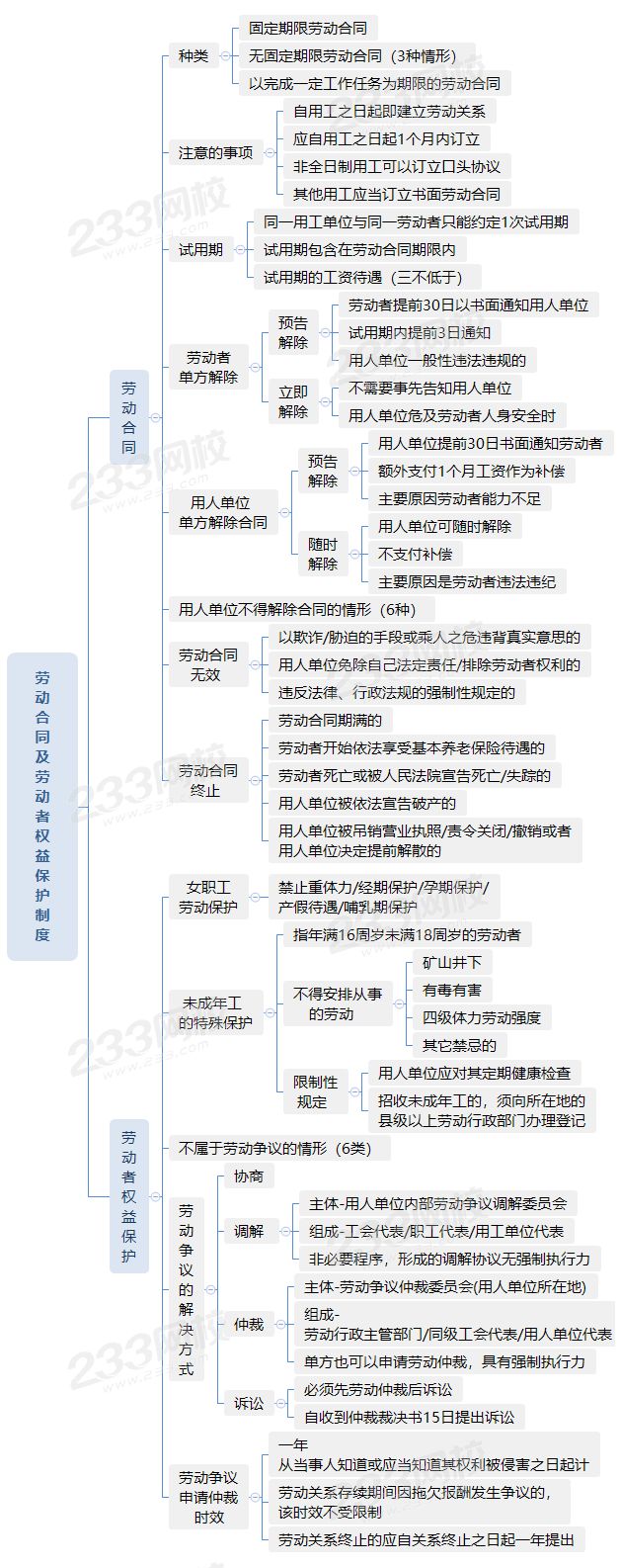4020勞動合同及勞動者權益保護制度.png