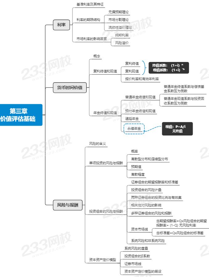 注會財管第三章思維導圖.png