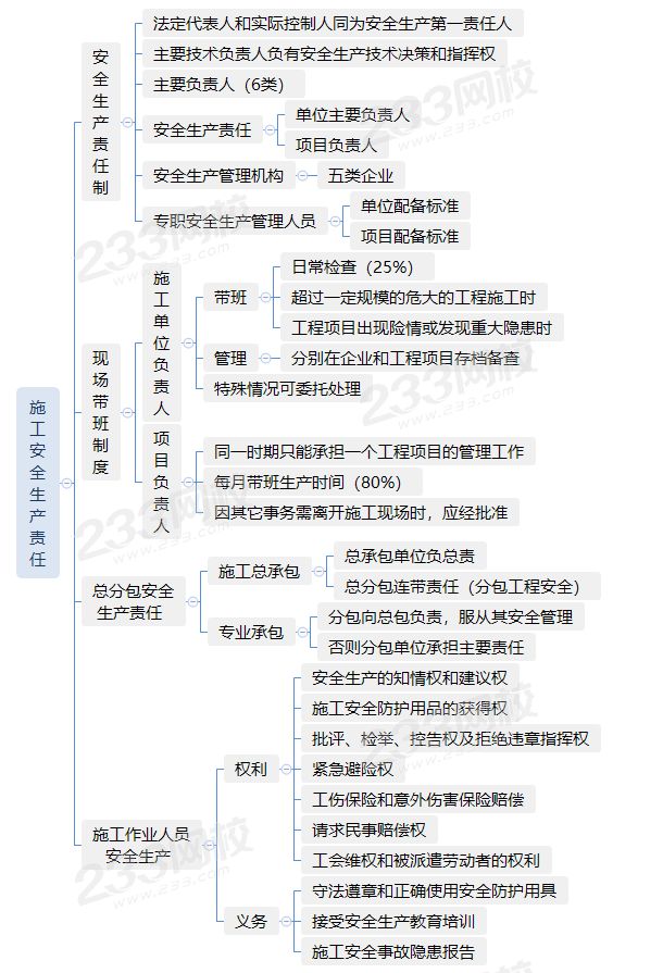 6020施工安全生產責任制度.png