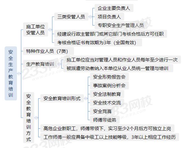 6020安全生產教育培訓制度.png