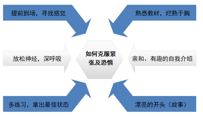 克服緊張，穩定情緒.png