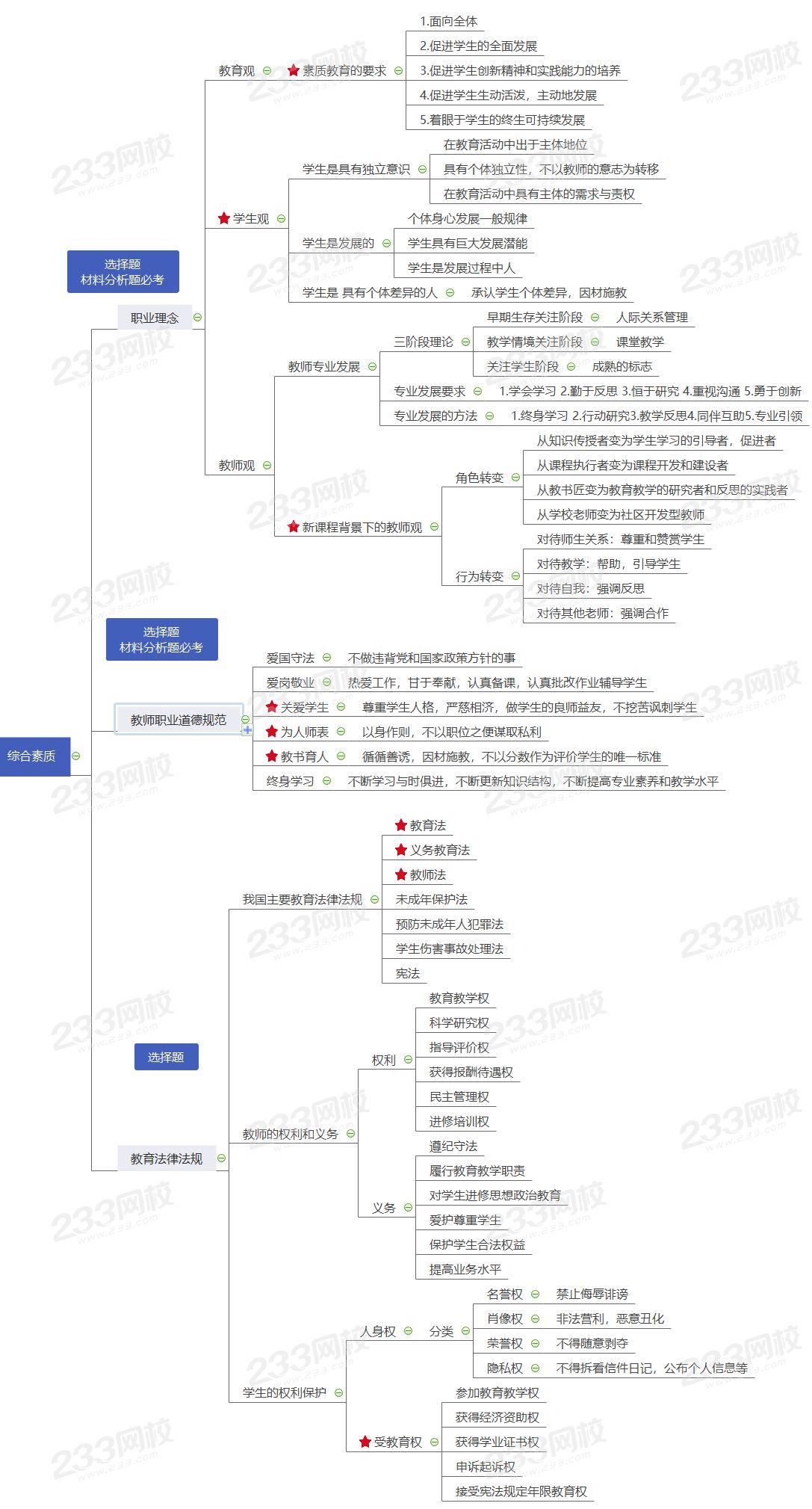 綜合素質(zhì)考點(diǎn)思維導(dǎo)圖.png