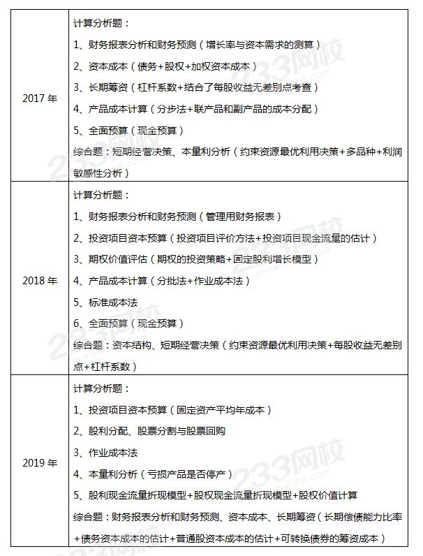 三、主觀題集中區（近三年）.png