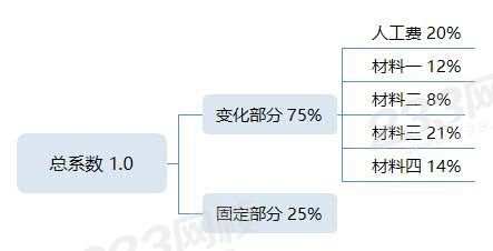 總系數 100.jpg