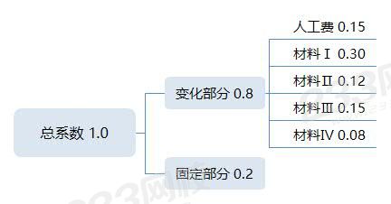 總系數 1.0.jpg