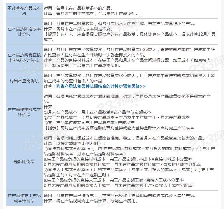 在產品數量的核算.png