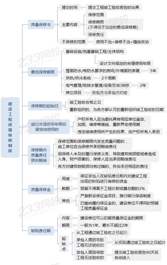 7050建設工程質量保修制度.png
