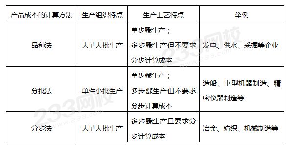 產品成本計算的基本方法各自的特點.png