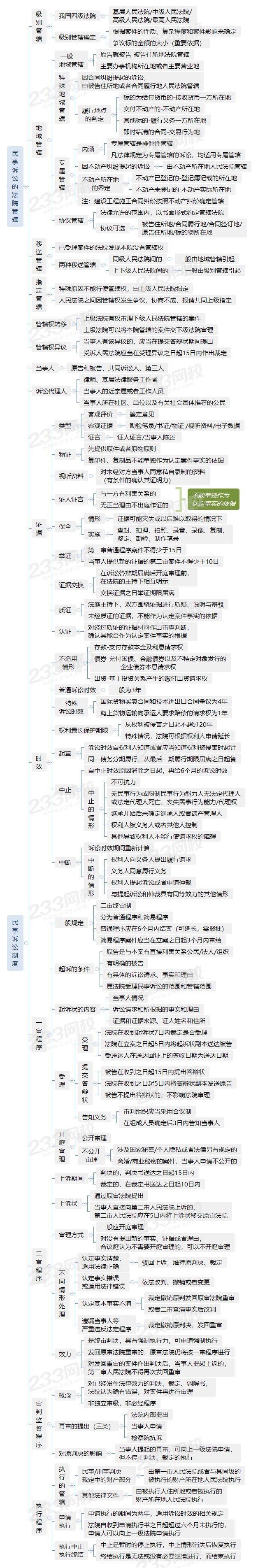 8020民事訴訟制度.png
