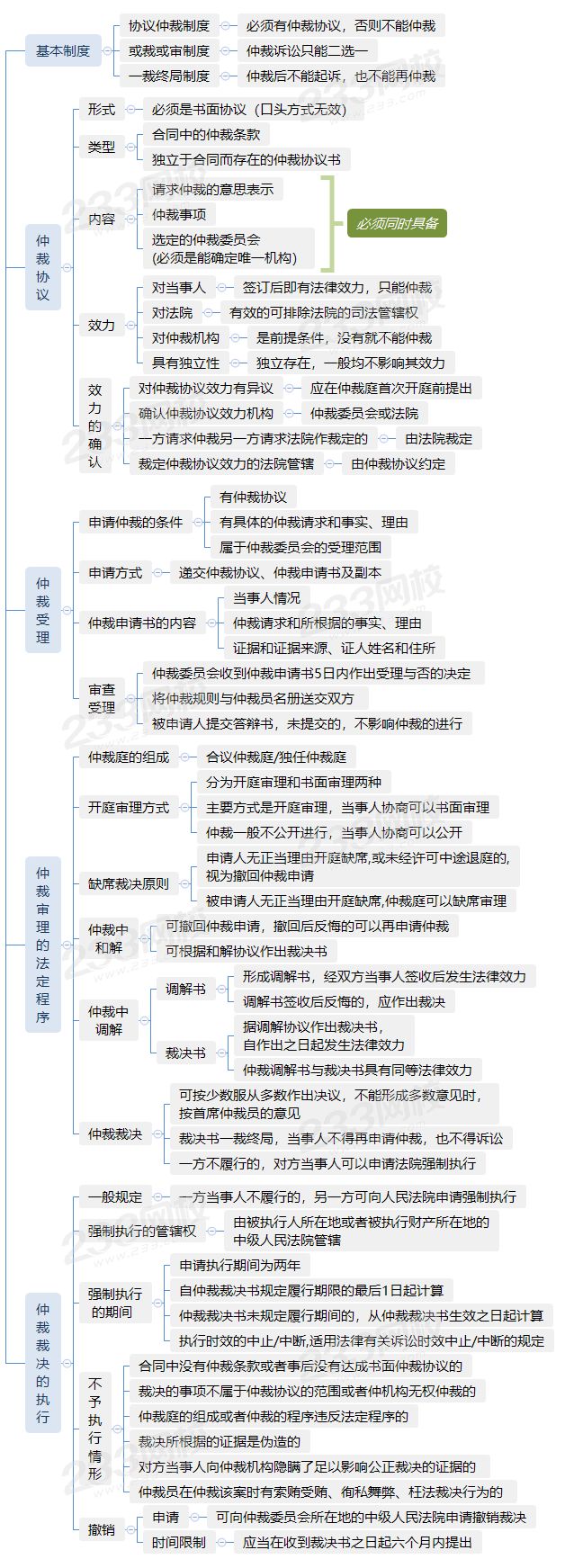 8030仲裁制度.png