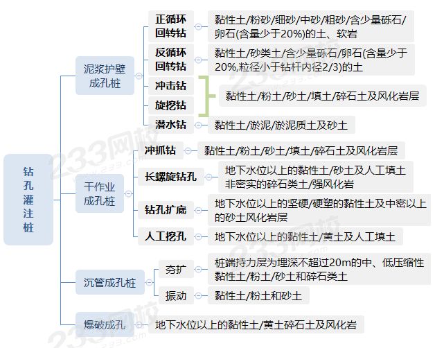 鉆孔灌注樁.png