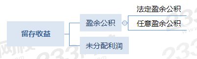 留存收益的組成部分.png