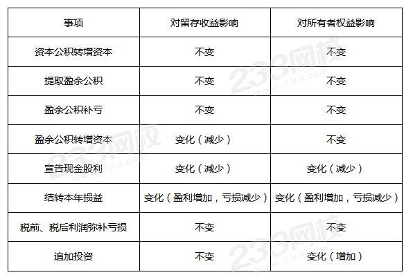 各種事項對留存收益總額和所有者權益總額的影響.png