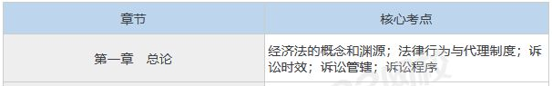 中級經濟法第一章《總論》的核心考點.png