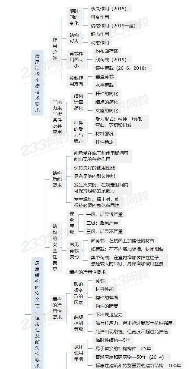 建筑結構技術要求.jpg