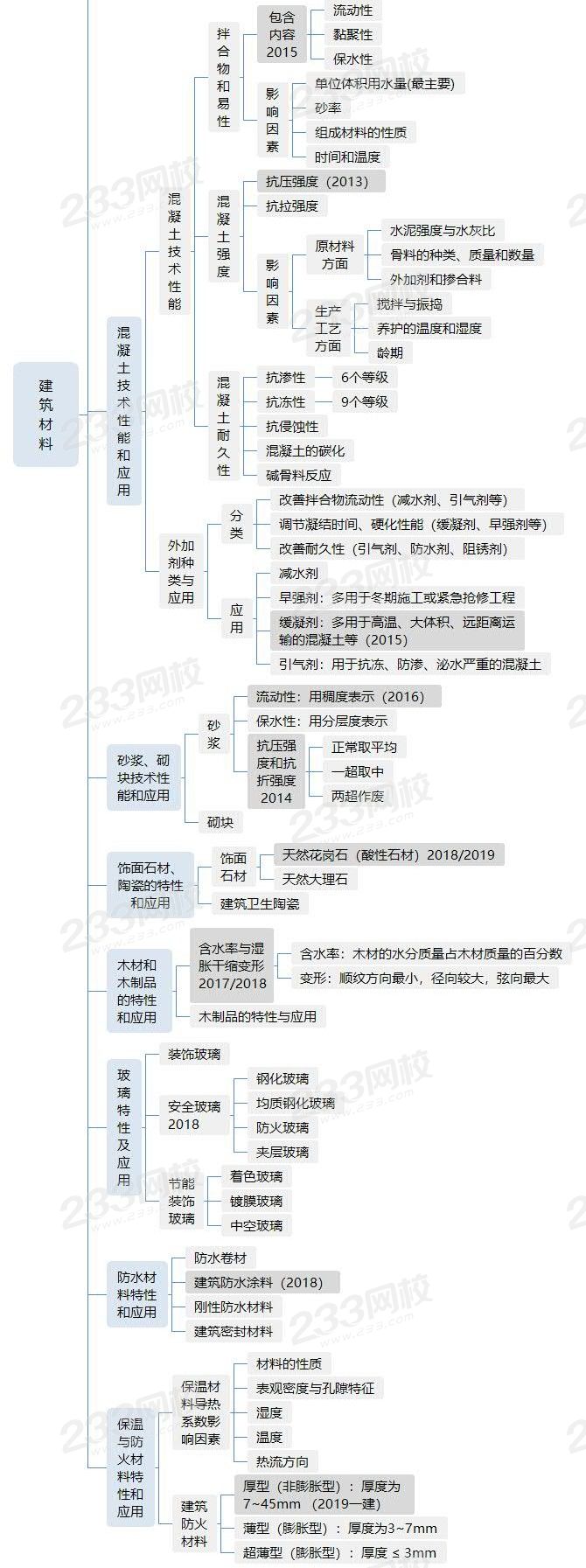 建筑材料11.jpg