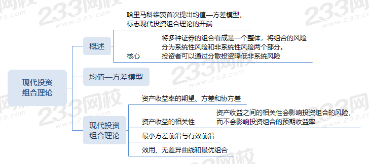 現代投資組合理論.png