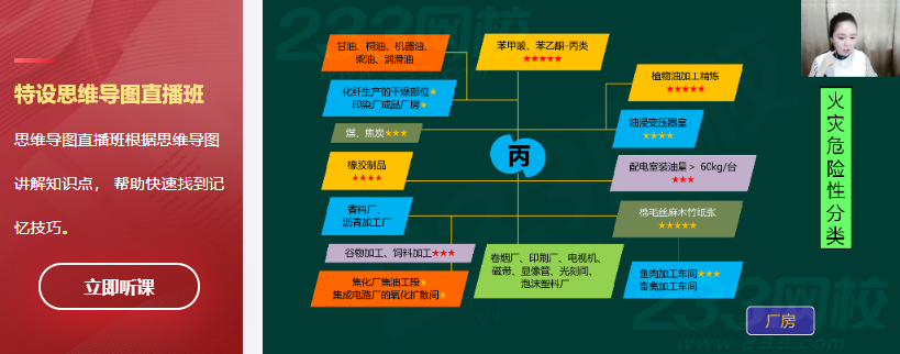 消防思維導圖直播課
