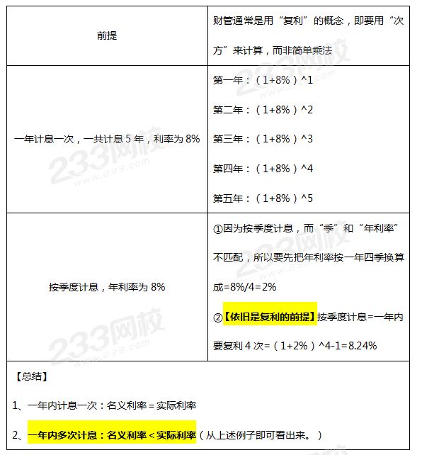 一年多次計息時的名義利率與實際利率的區別.png