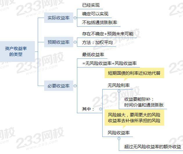 資產收益率的類型.png