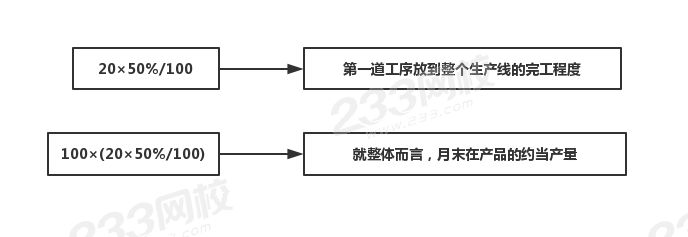 第一道工序的月末在產品約當產量.jpg