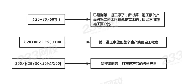 第二道工序的月末在產品約當產量.jpg