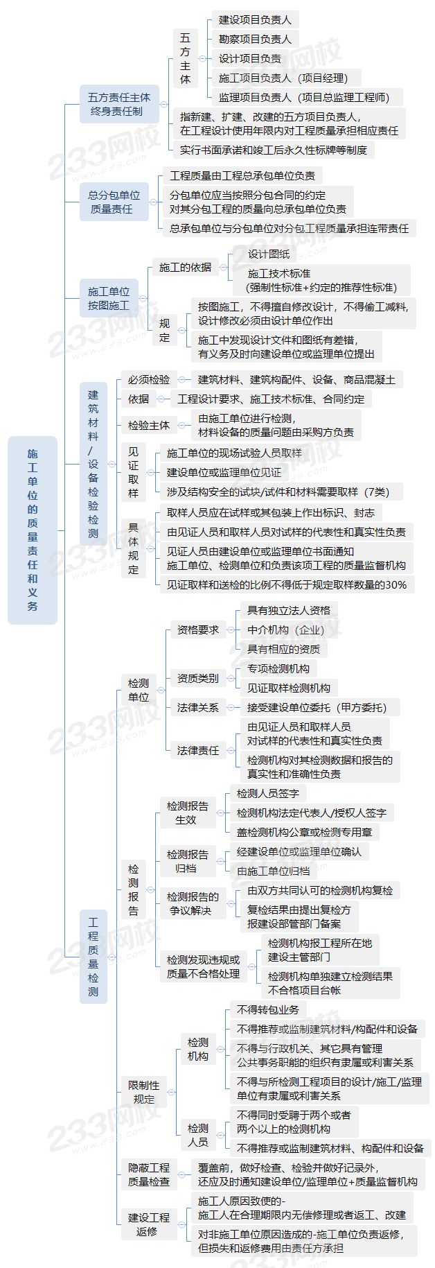 7020施工單位的質(zhì)量責(zé)任和義務(wù).png