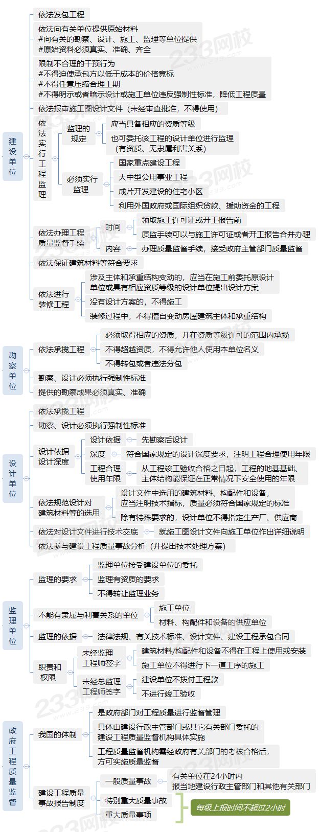 7030建設(shè)單位及相關(guān)單位的質(zhì)量責(zé)任和義務(wù).png