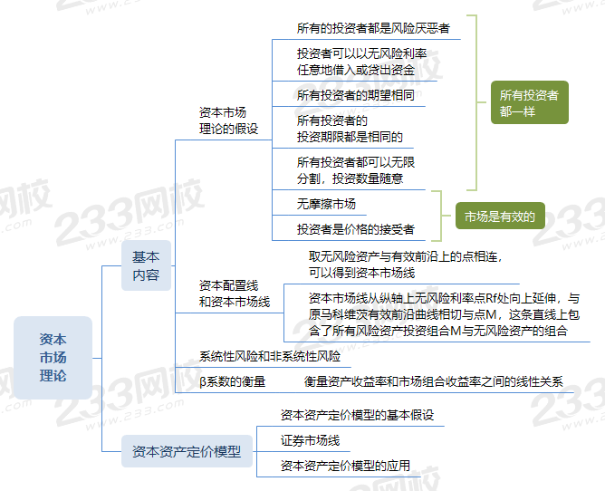 資本市場(chǎng)理論.png