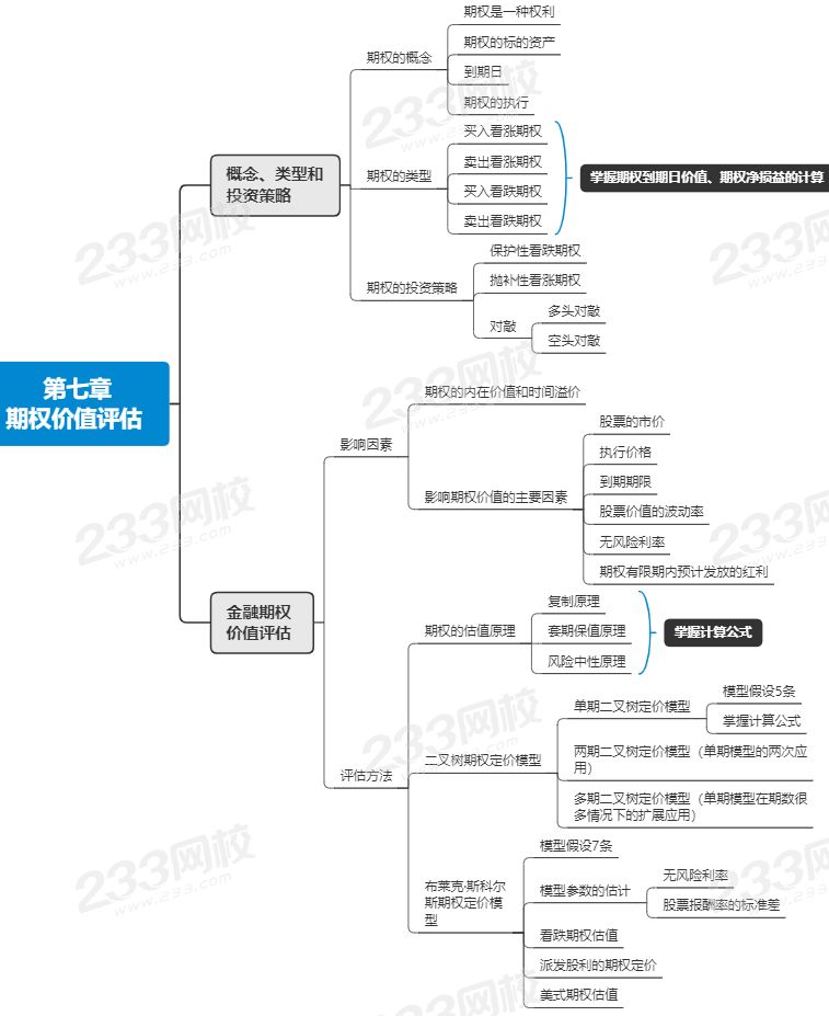 注會財管第七章思維導圖.png