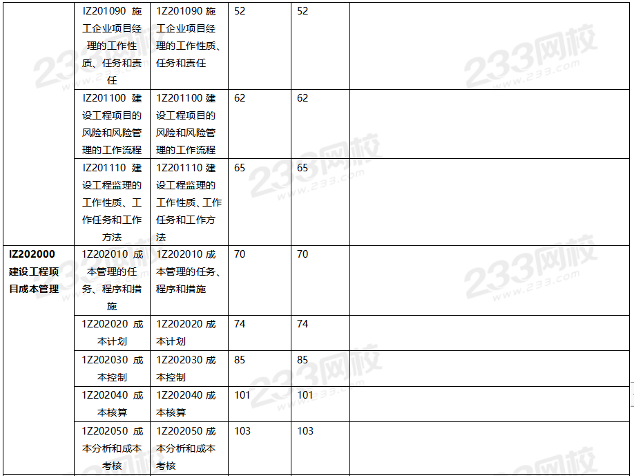 2020年一級建造師項目管理教材對比（文字版）.png