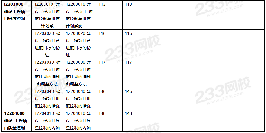 2020年一級建造師項目管理教材對比（文字版）.png