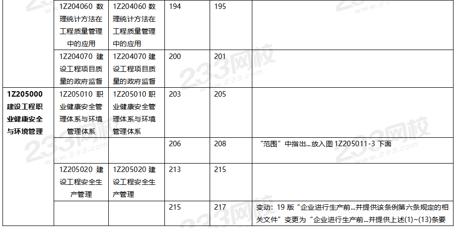 2020年一級建造師項目管理教材對比（文字版）.png