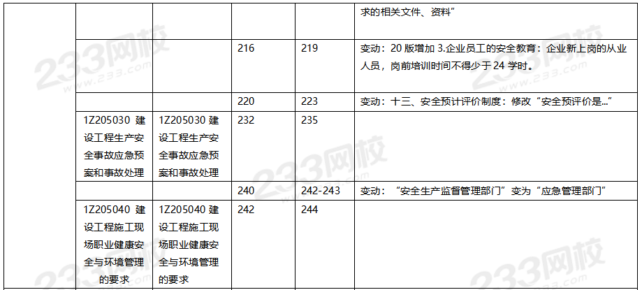 2020年一級建造師項目管理教材對比（文字版）.png