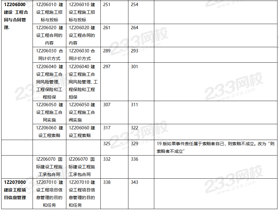 2020年一級建造師項目管理教材對比（文字版）.png