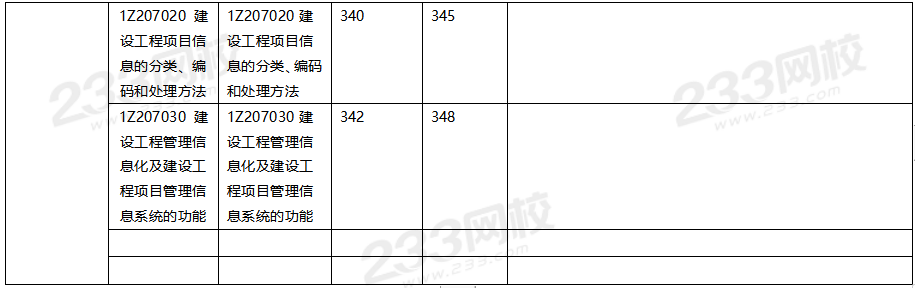 2020年一級建造師項目管理教材對比（文字版）.png